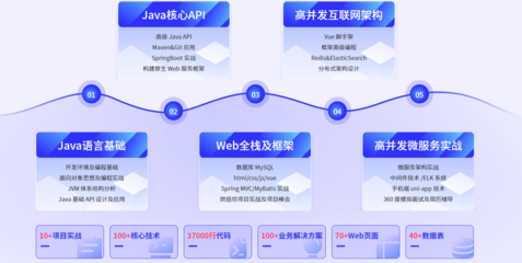 武漢Java軟件開發(fā)培訓(xùn)機(jī)構(gòu)權(quán)威盤點(diǎn)與選擇指南
